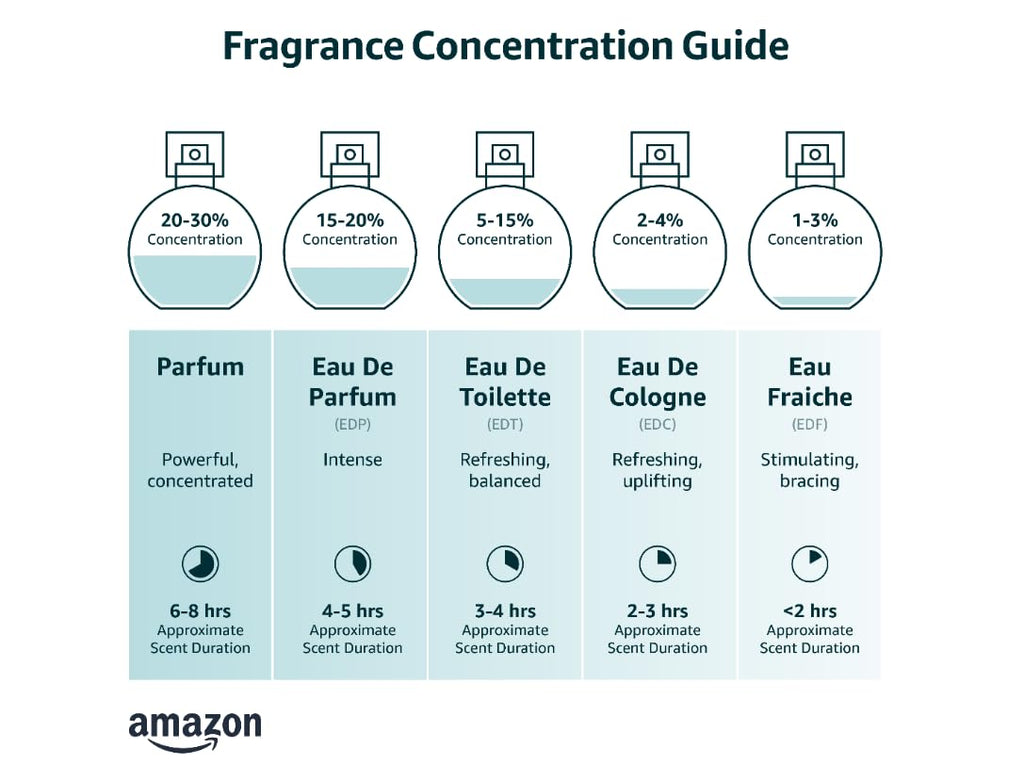 3.0 oz Eau de Toilette Spray K9748