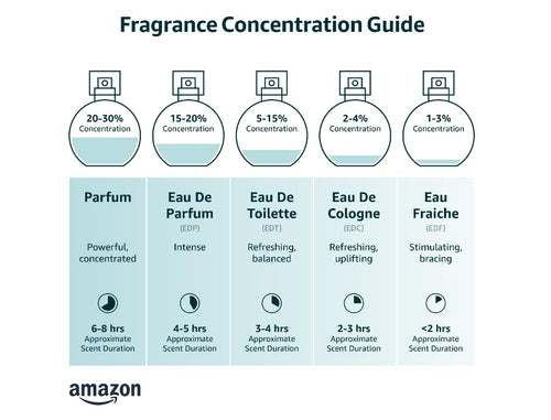3.0 oz Eau de Toilette Spray K9748