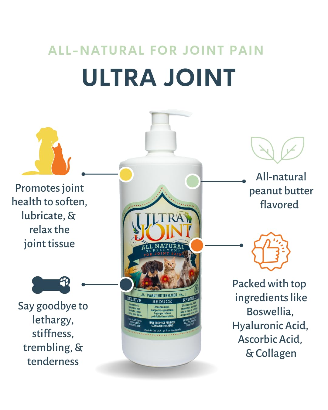 Liquid Joint Support Supplement for Dogs 32 oz C24289