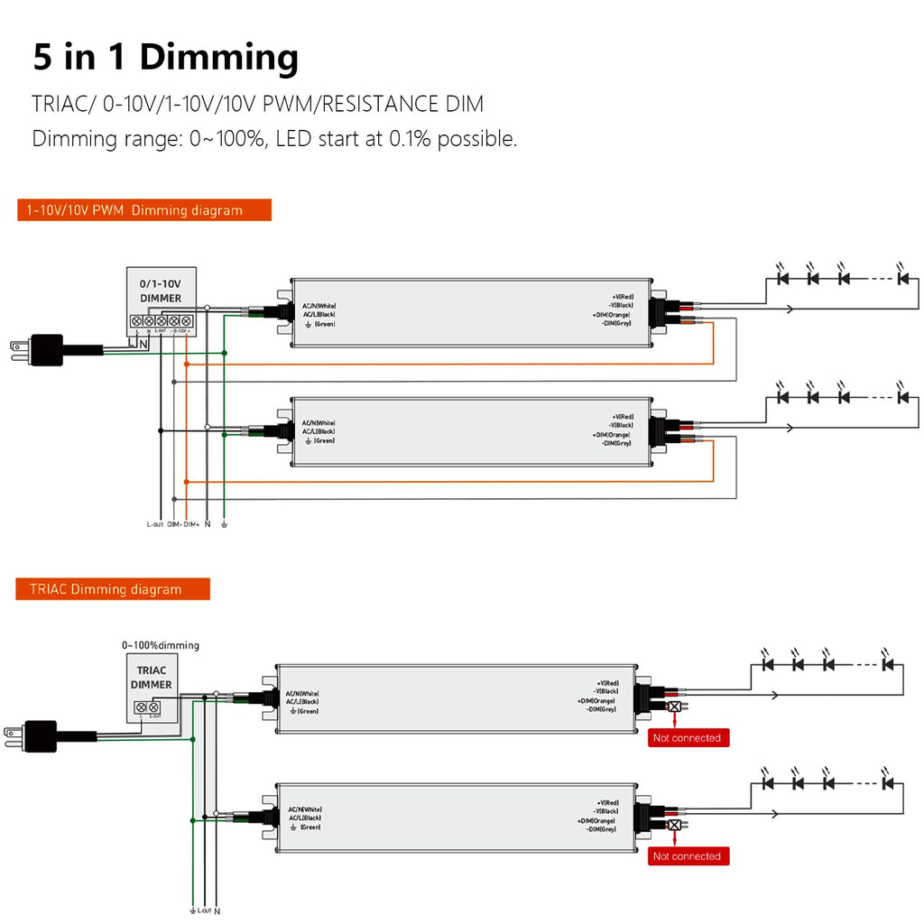 24V 200W IP67 Waterproof LED Driver U41012