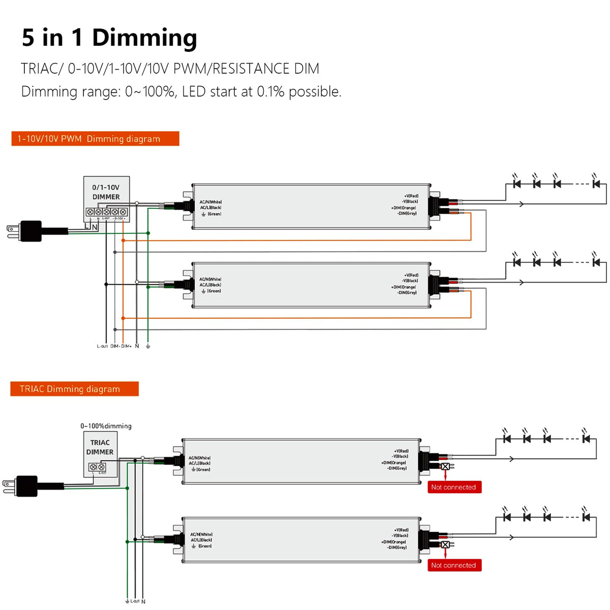 24V 200W IP67 Waterproof LED Driver U41012