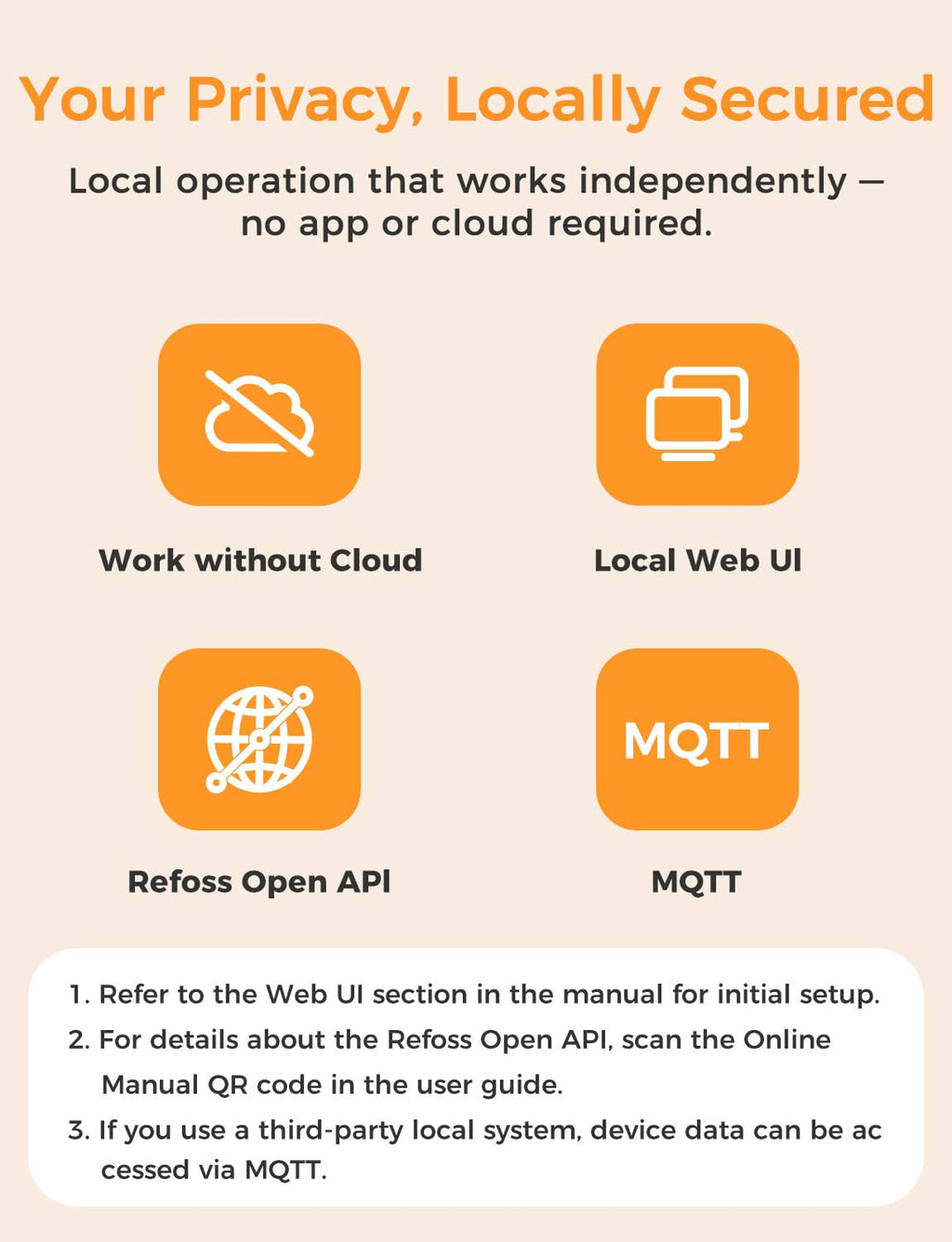Smart Home Energy Monitor with Open API G813