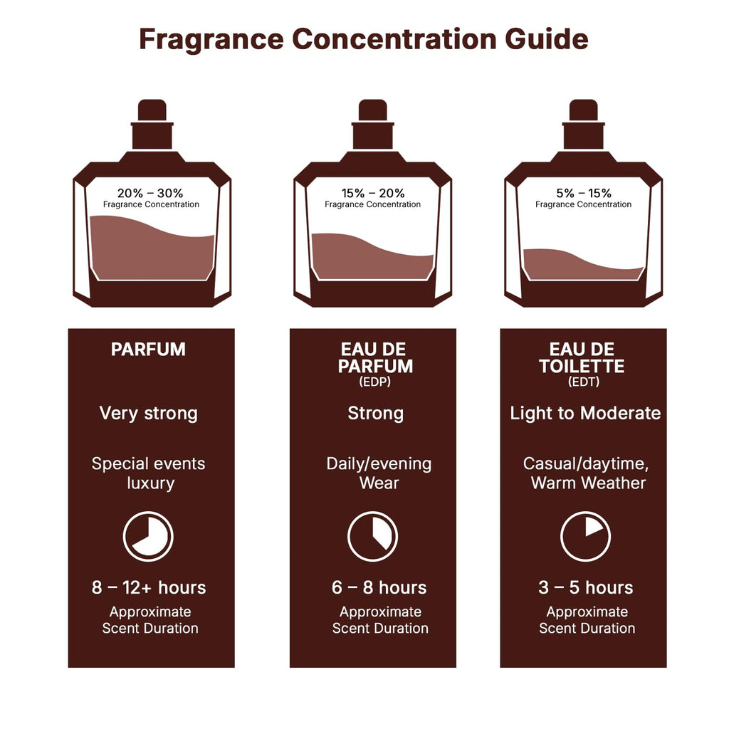 Eau de Parfum Spray 3.4 Ounce H200393