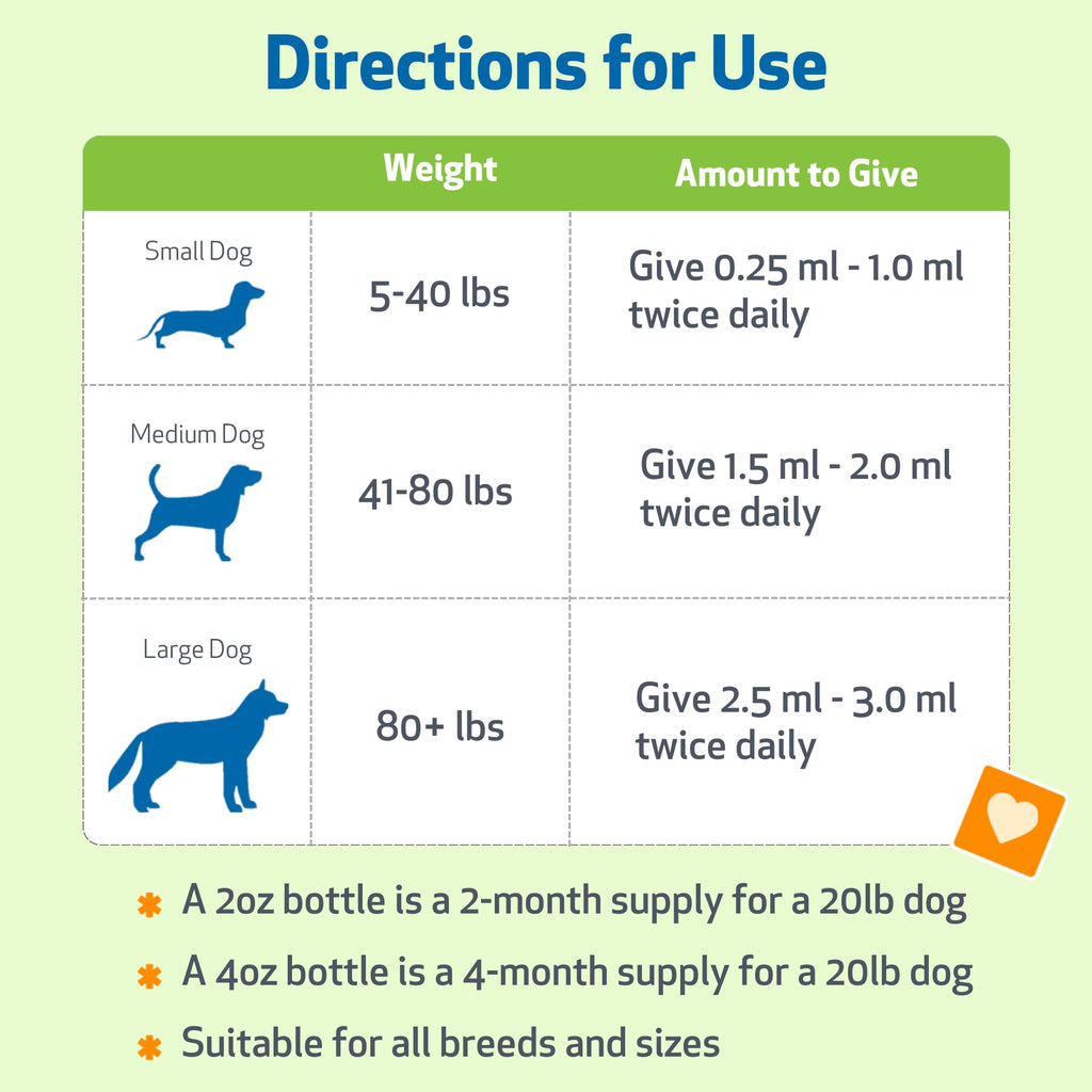 Blood Sugar Support for Dogs 2 oz E90787