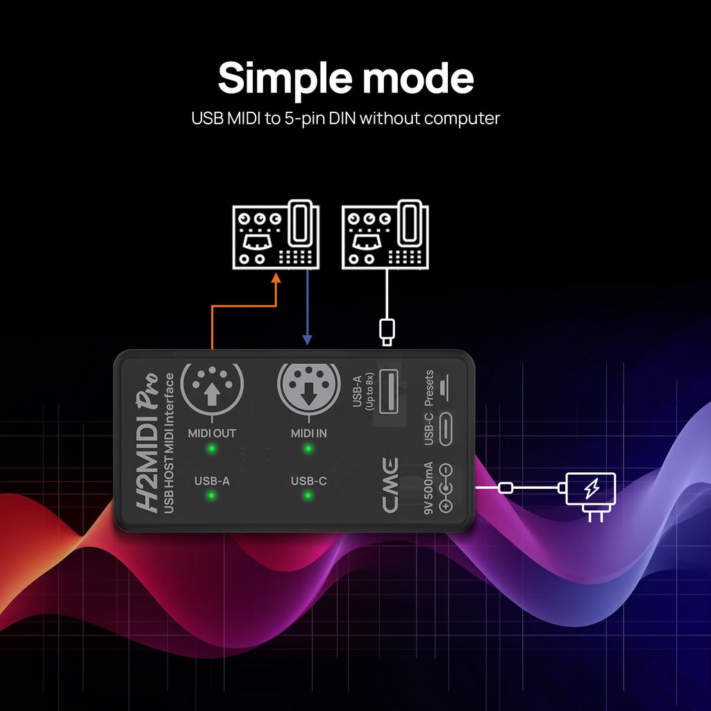 Compact USB Host MIDI Interface J45260