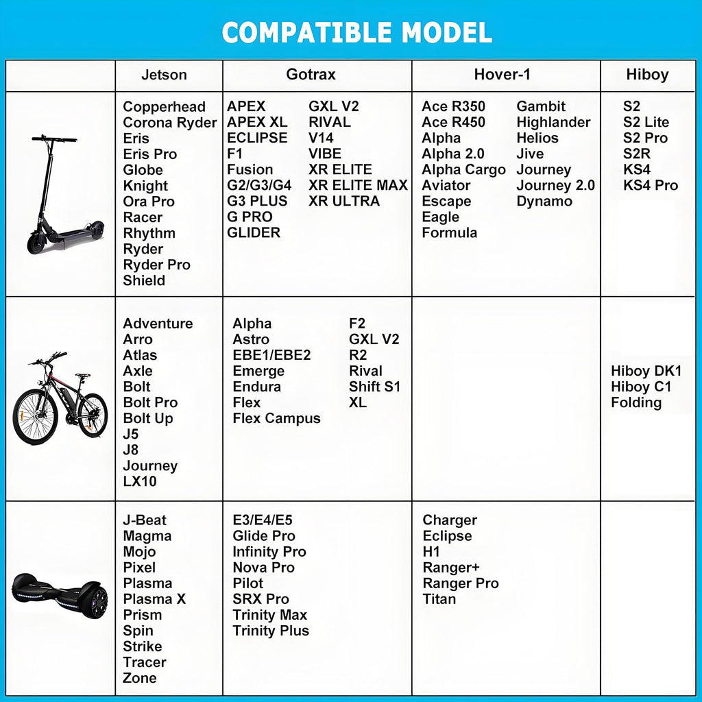 42V 2A Electric Scooter Charger N8576
