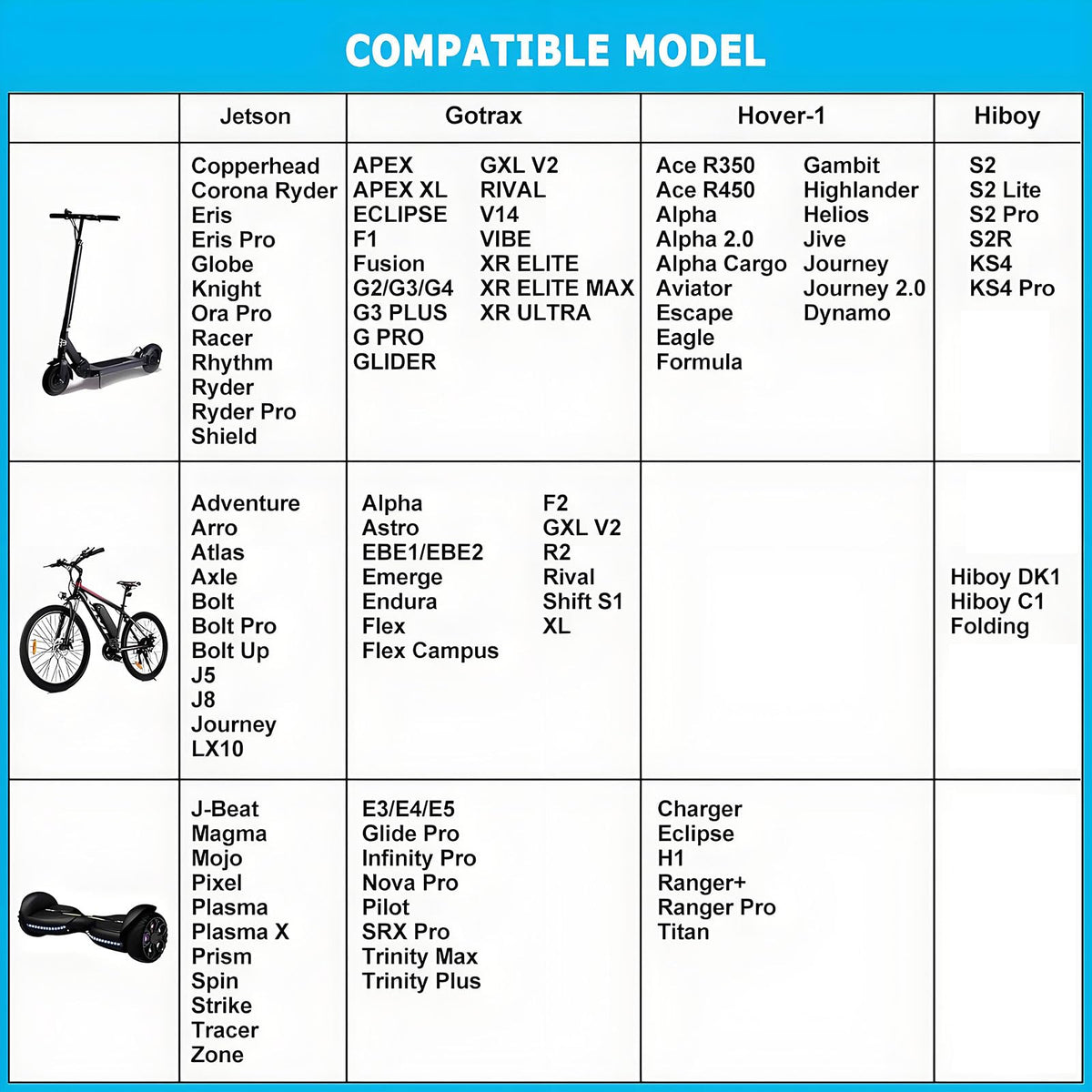 42V 2A Electric Scooter Charger N8576