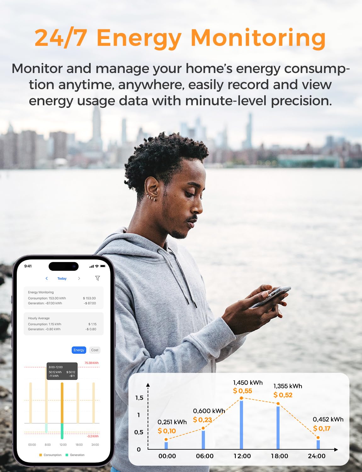 Smart Home Energy Monitor with Open API G813