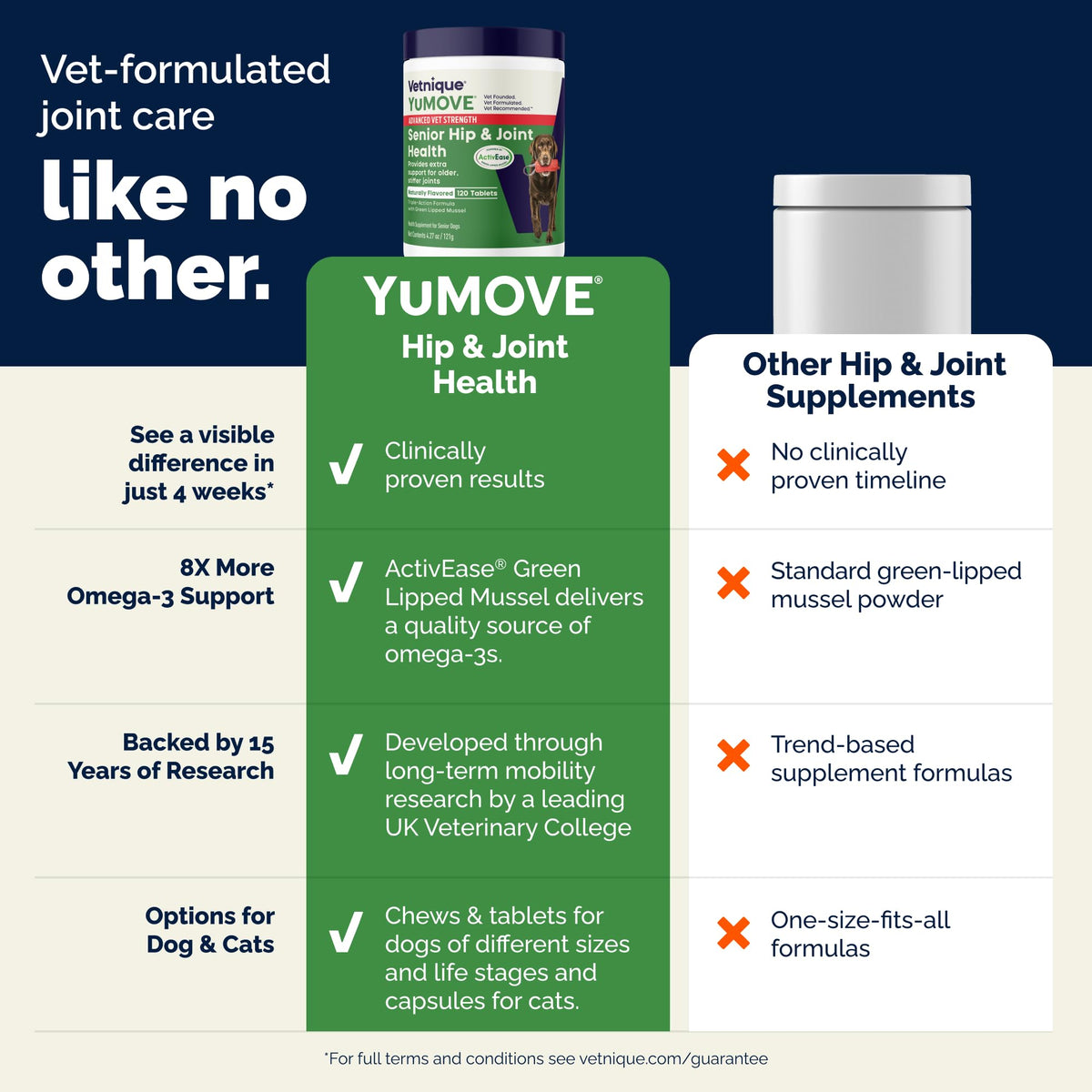Senior Dog Hip & Joint Supplement 120ct G89837