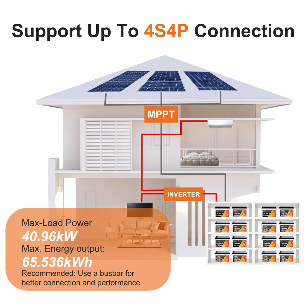 12V 320Ah LiFePO4 Battery with 200A BMS E736546