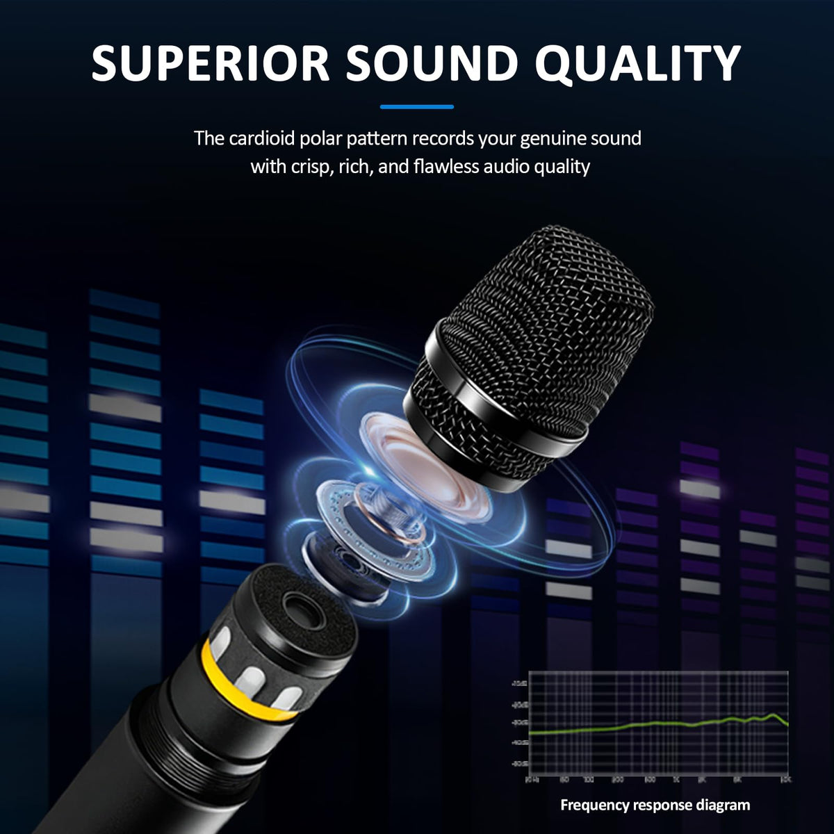 4 Channel Karaoke Mixer with 2 Wireless Microphones L246200