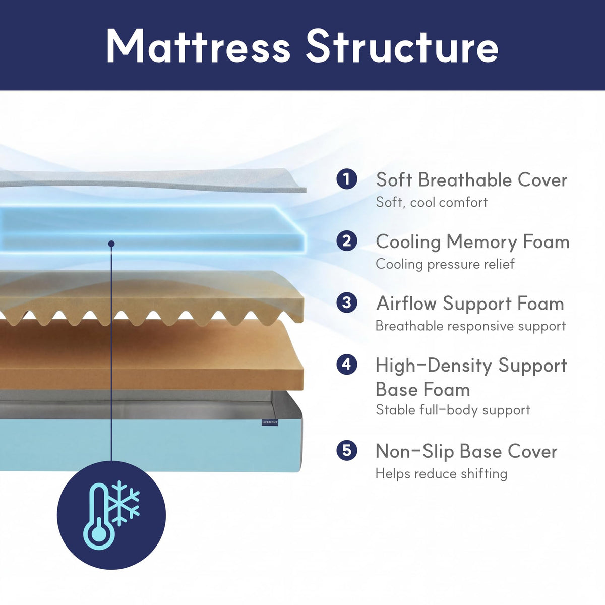 Twin Mattress, 6 Inch Copper Cooling Gel Memory Foam Mattress O1640