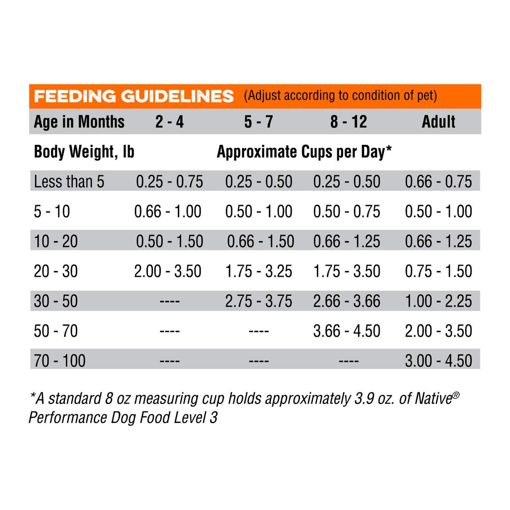 Chicken Meal And Rice Dog Food 40-Pound U4159