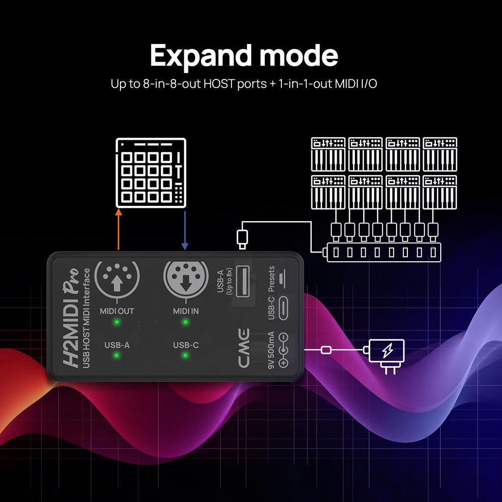 Compact USB Host MIDI Interface J45260