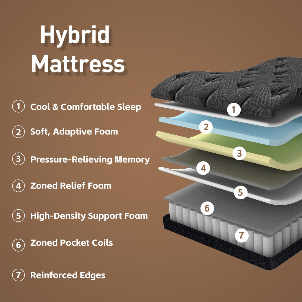 12 Inch Full Size Hybrid Mattress H407772