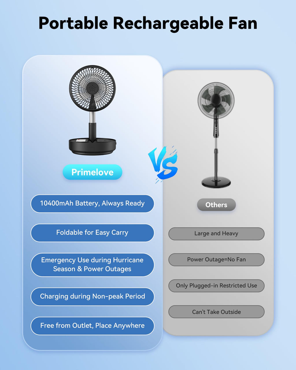 Portable Oscillating Travel Fan with Remote V44251