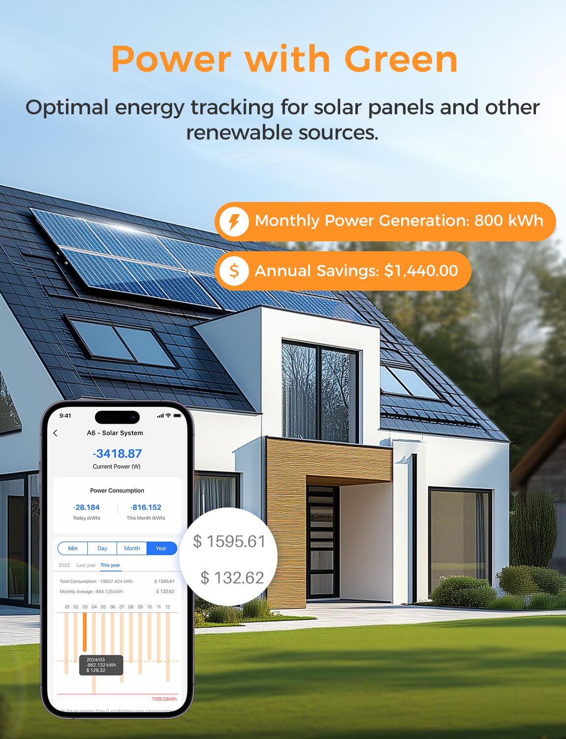 Smart Home Energy Monitor with Open API G813