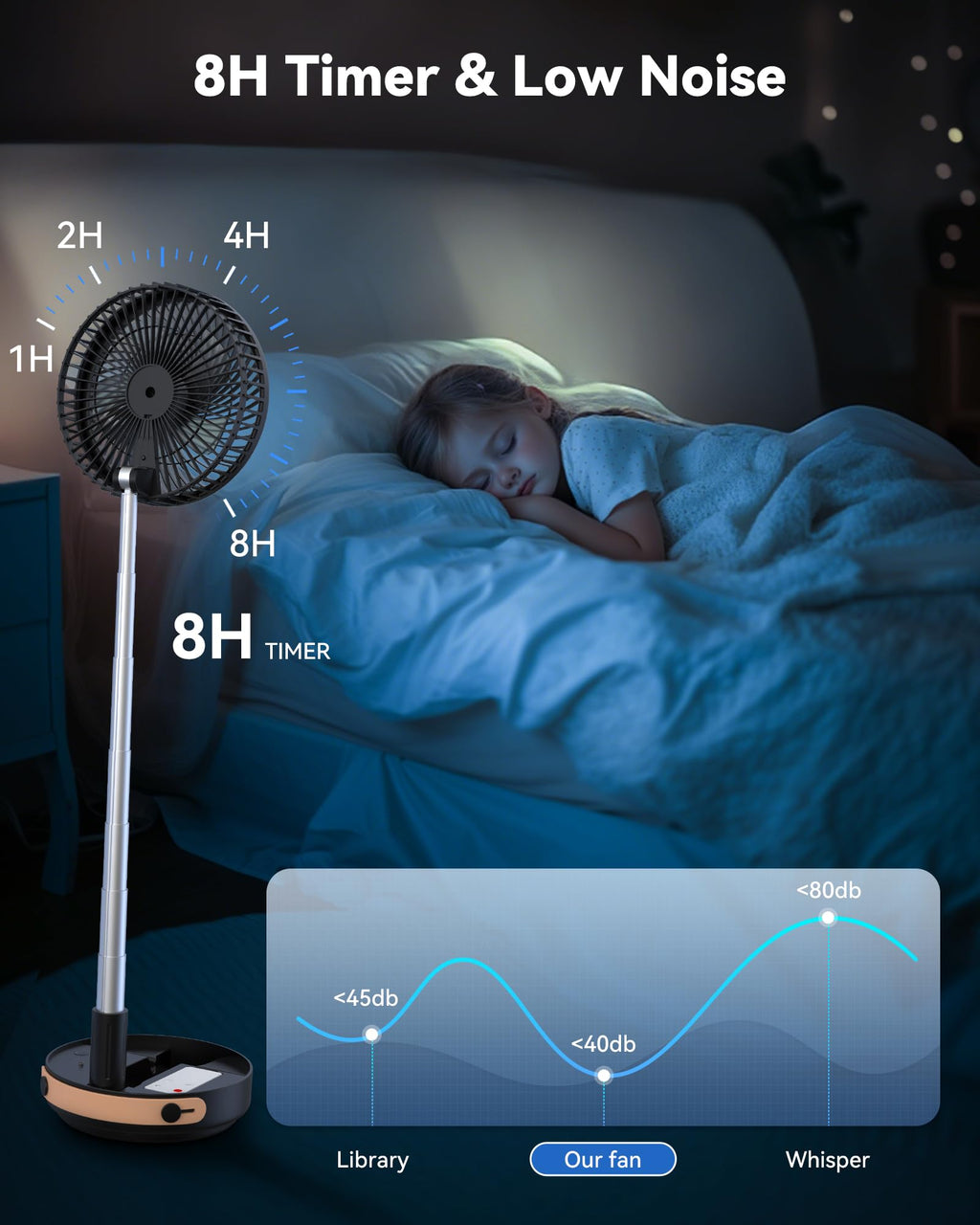 Portable Oscillating Travel Fan with Remote V44251