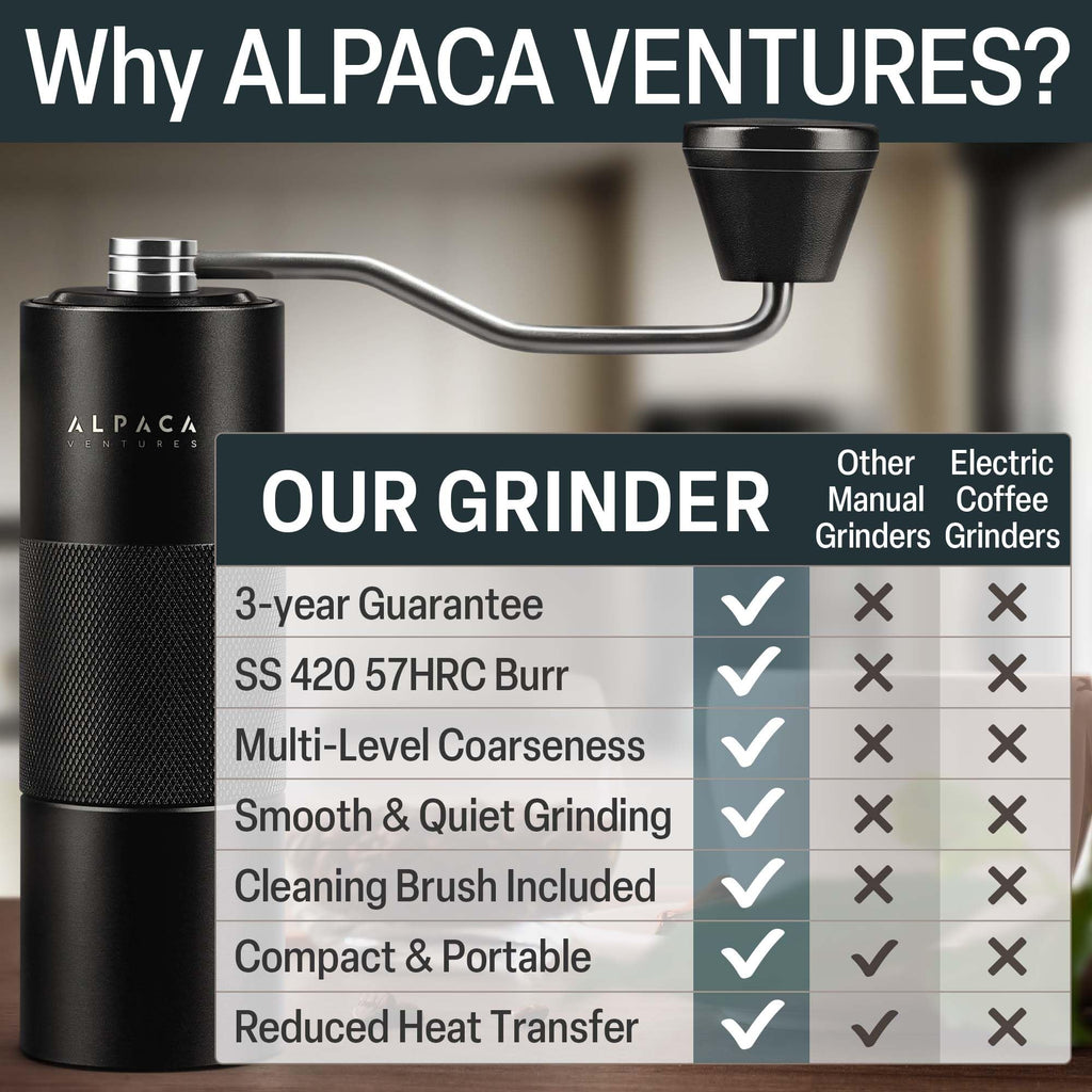 Manual Adjustable Conical Burr Coffee Grinder D64998