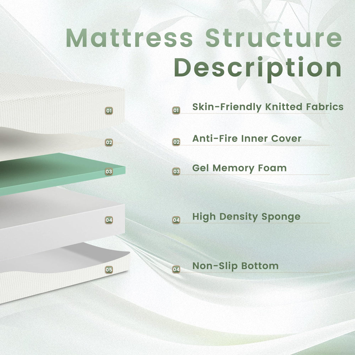 Twin 5 Inch Memory Foam Mattress C1490