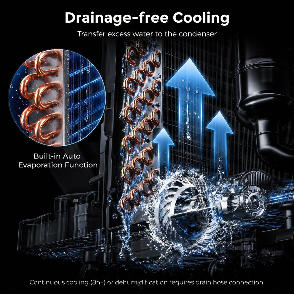 14000 BTU 3-in-1 Portable Air Conditioner with Fan, Dehumidifier, Remote U4038