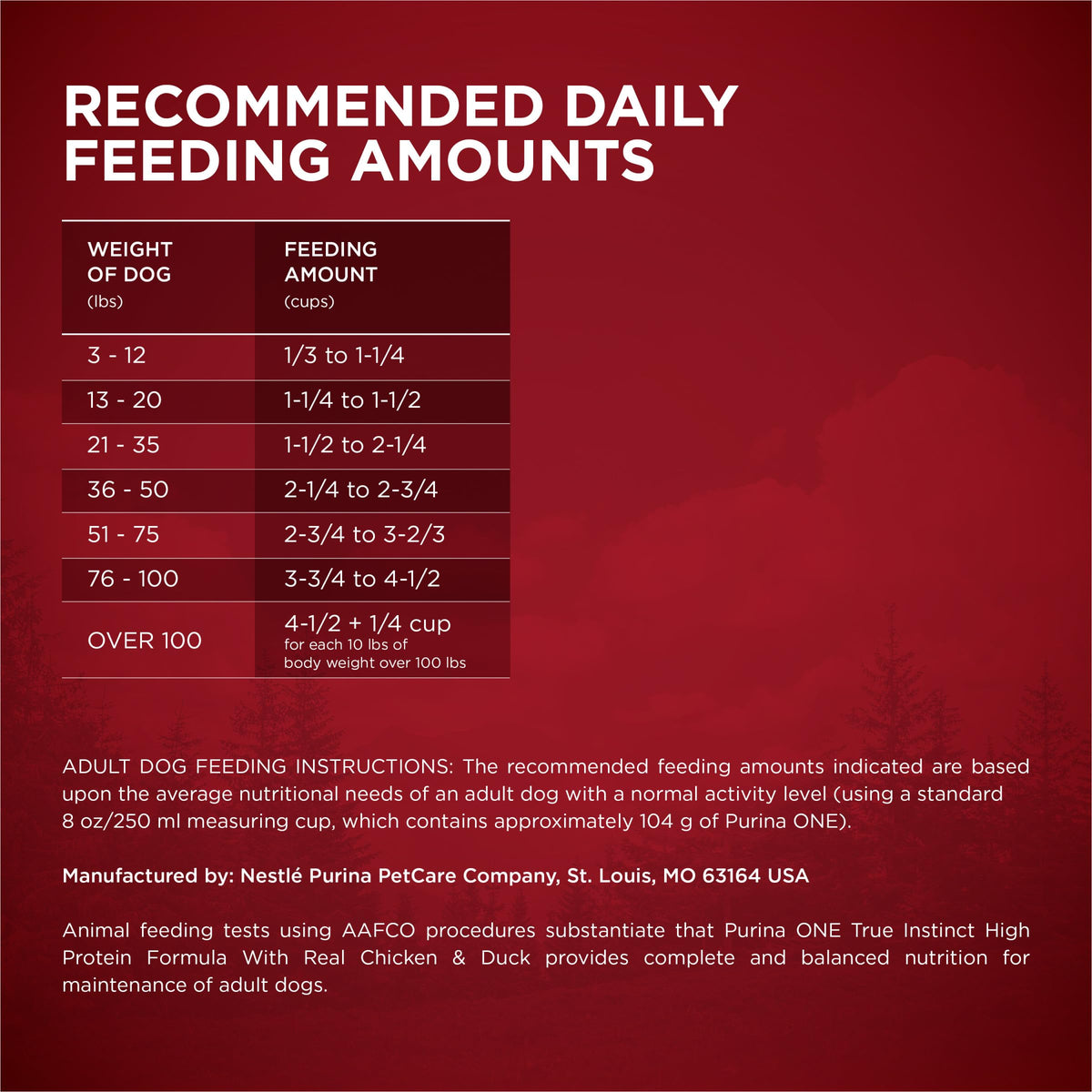 High Protein Chicken & Duck Dog Food A270