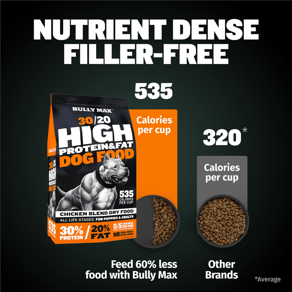 15lb Dry Dog Food P60395